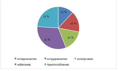 Создание безопасной и атмосферы в коллективе