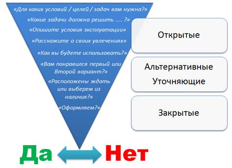 Создание вопросов и альтернативных вариантов ответов