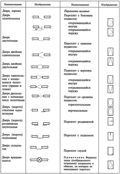 Создание графических элементов для элементов дверей