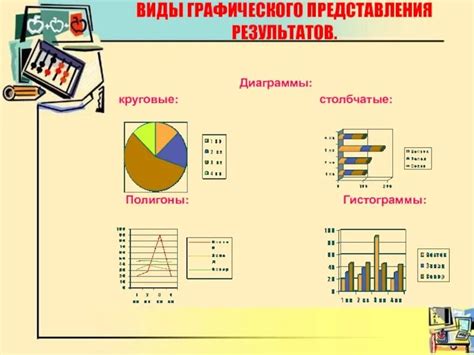 Создание и стилизация графических представлений в Calc