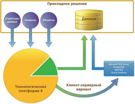 Создание и управление базой данных в Keepass: организация и защита ценной информации