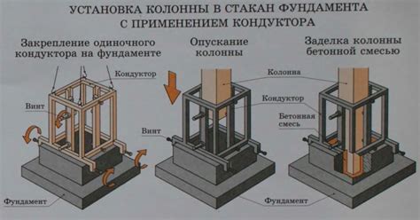 Создание и установка необходимых конструкций