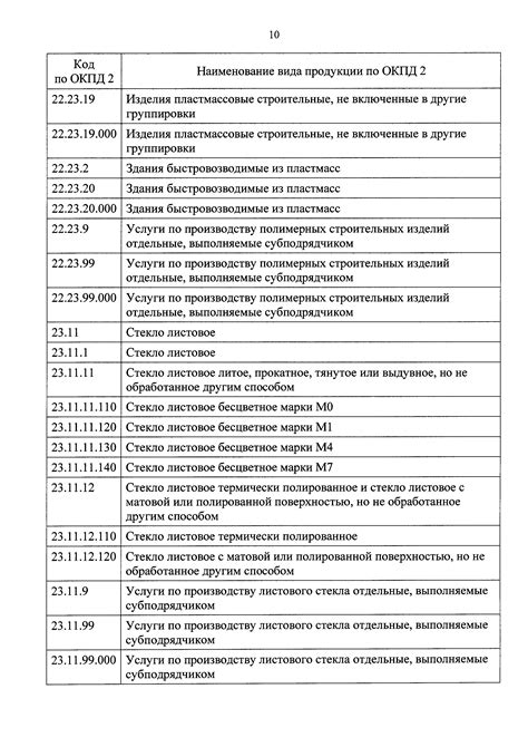 Создание классификатора для определения видов экономической деятельности