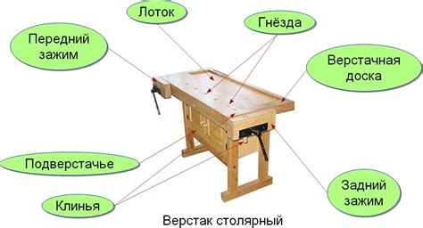 Создание команды для получения столярного верстака