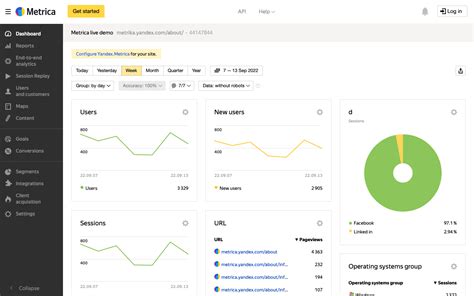 Создание множественной метрики в Yandex.Metrica