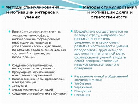 Создание мотивации и поощрения для достижения высоких оценок