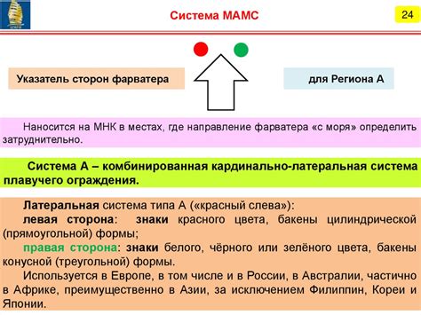 Создание навигационного средства: последовательная инструкция