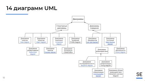 Создание нового UML-документа и его последующая обработка