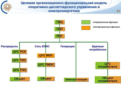 Создание новой структуры в проекте