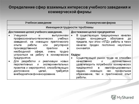 Создание общих целей и взаимных интересов