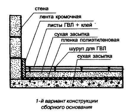 Создание основания для спальной конструкции