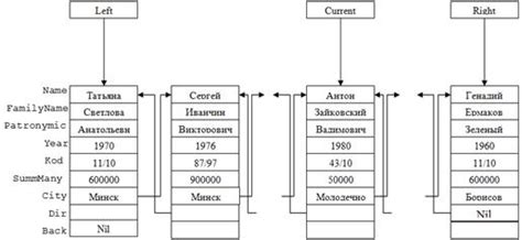 Создание основных структур