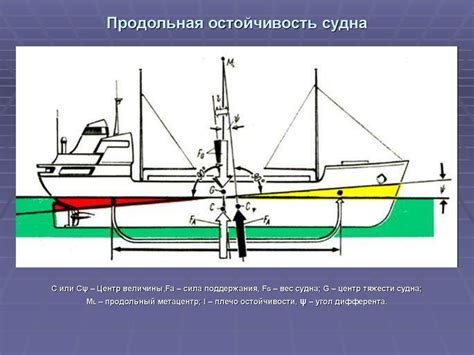 Создание основы и отделка судна