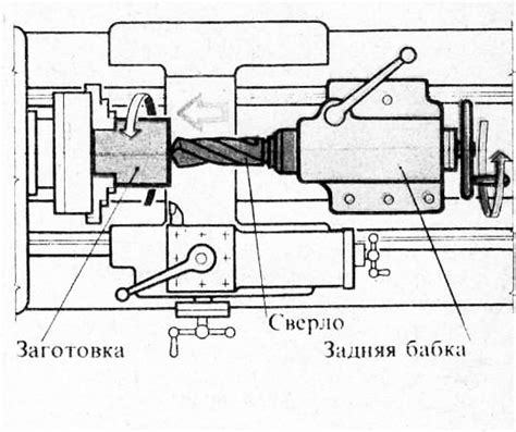 Создание отверстий для крепления индикатора на токарном оборудовании