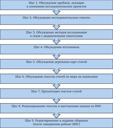 Создание отдельного подразделения в СБИС: шаги и последовательность действий