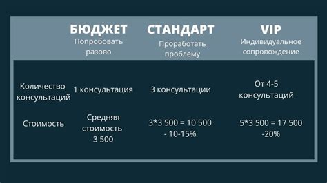 Создание пакетных предложений: как сделать выгодные комбинации товаров