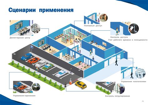 Создание персональной зоны и организация контроля доступа