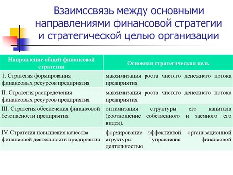 Создание привлекательного образа организации: основные принципы и стратегии