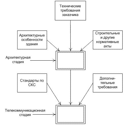 Создание продвинутых механизмов: применение шнуров для устройства сложных систем