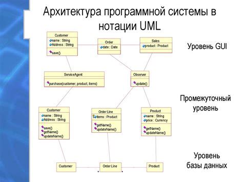 Создание проекта и определение классов: первый шаг к созданию UML-диаграммы в Android Studio