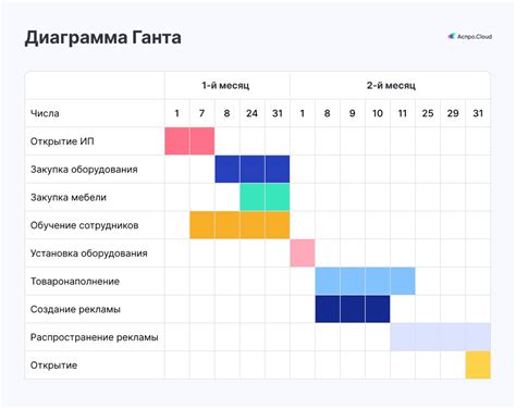 Создание проекта и совмещение с рекламными платформами