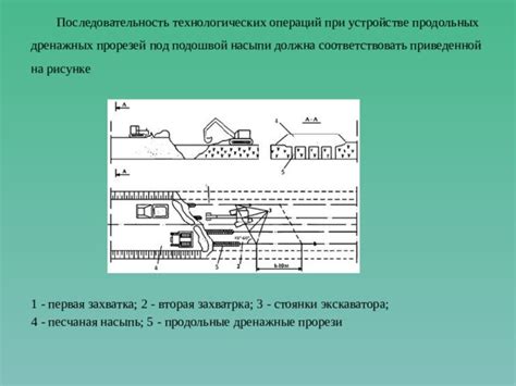 Создание прорезей и потертостей