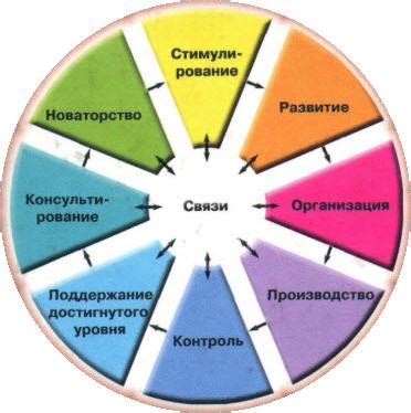 Создание простой команды в механизме командного управления