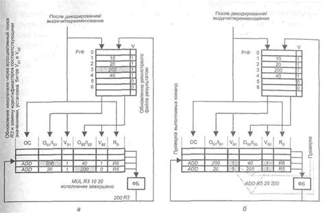 Создание простой последовательности исполнения команд