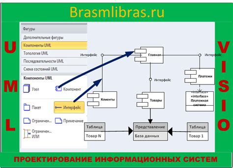 Создание профессиональной диаграммы в Visio