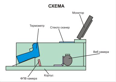 Создание самодельного автомата для лакомств: пошаговое руководство с иллюстрациями и видео