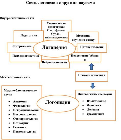 Создание связей и взаимодействие с другими игроками