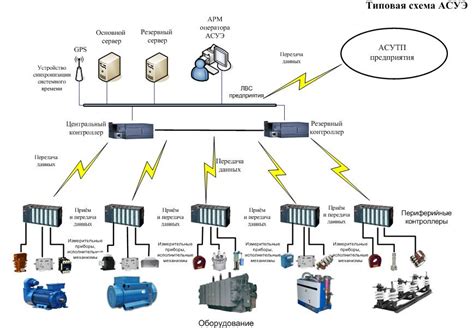 Создание системы контроля и информирования о блокировках