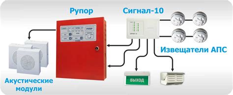 Создание системы оповещения и контроля