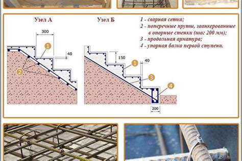 Создание собственного конструкта для укладки бетона: шаг за шагом