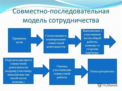 Создание совместной работы и эффективное передача обязанностей