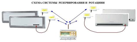 Создание стабильной системы на накопителе с высокой производительностью