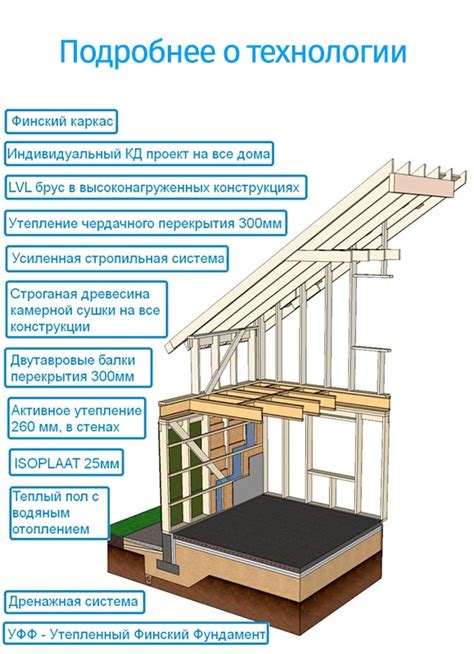 Создание стен и крыши дома