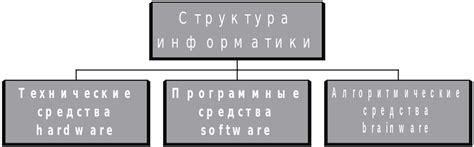 Создание структурной схемы: применение графических элементов и текстовых блоков