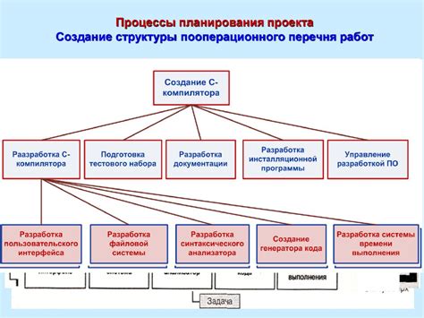 Создание структуры проекта