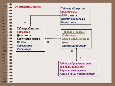 Создание таблицы временного хранения данных