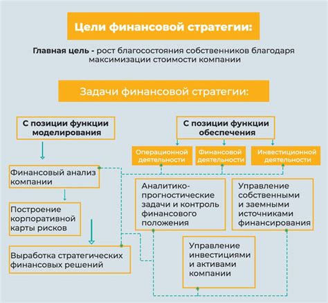 Создание финансовой стратегии на основе принципов притяжения богатства