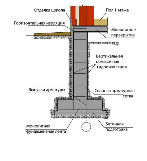 Создание фундамента для механизма жевательного автомата