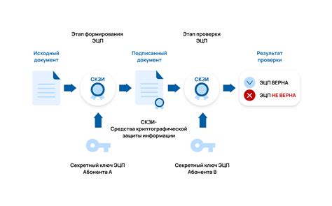 Создание цифровой подписи для документов