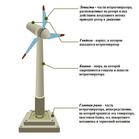 Создание электрической части ветрогенератора