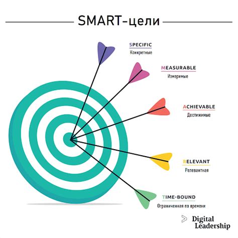 Создание SMART-целей: основы составления целей, которые ясны, измеримы, реалистичны и имеют точное время выполнения