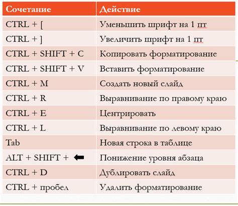 Сокровищница быстрого доступа: горячие сочетания клавиш