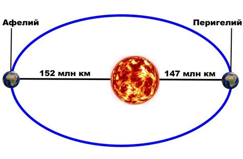 Солнце движется по орбите вокруг Земли