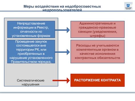 Сопоставление воздействия и уровня юридического регулирования