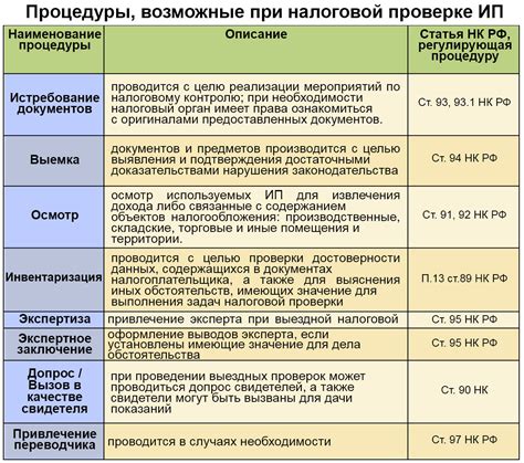 Сопоставление отчетности ИП с другими источниками информации