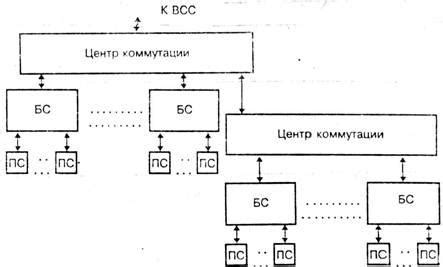 Сопряжение базовой станции и родительского блока